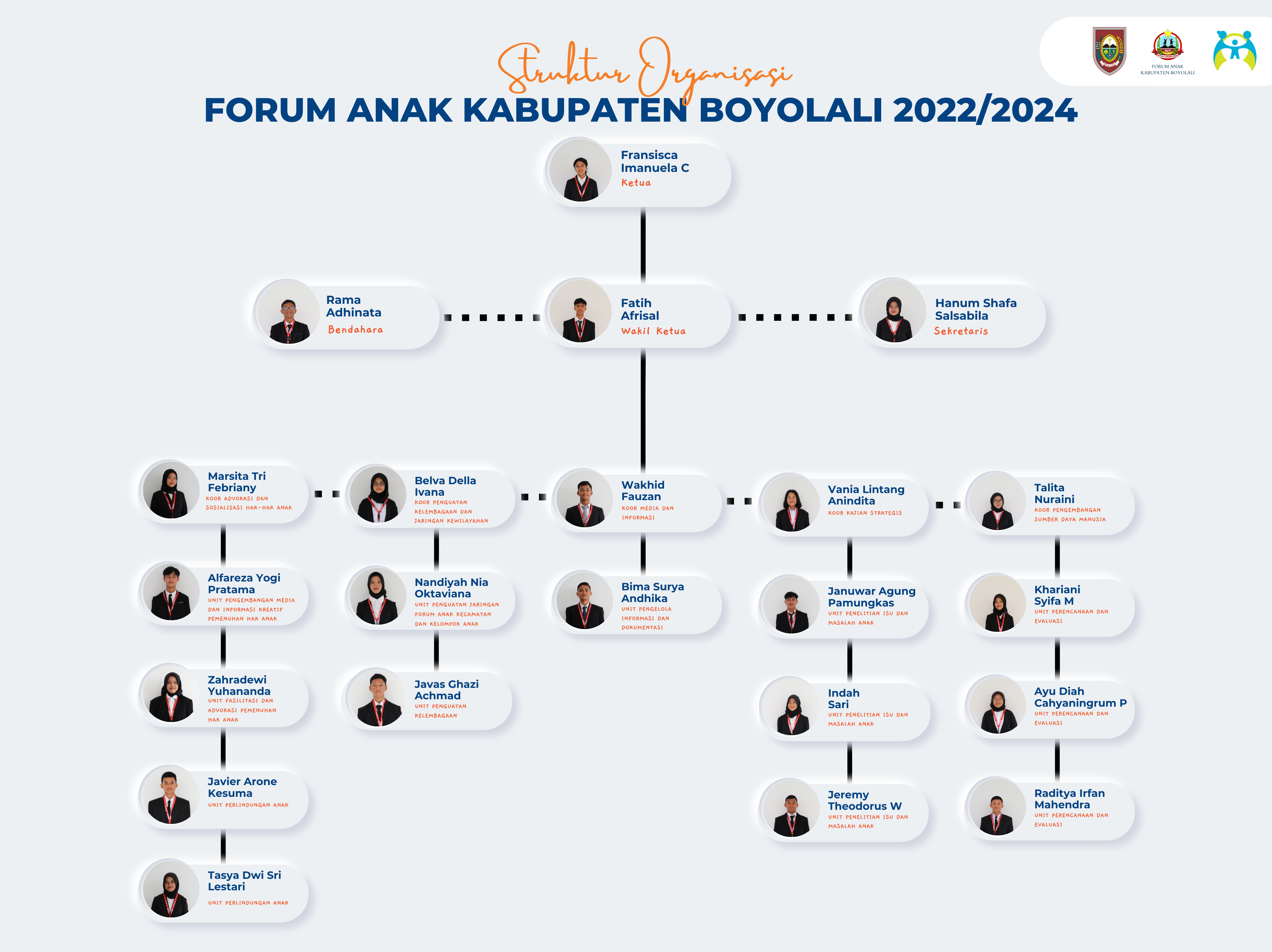 forum_anak